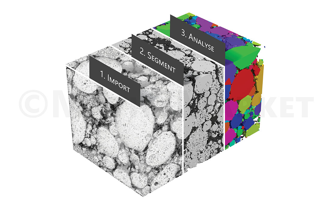 Representation of the image processing and image analysis workflow in GeoDict shown through a µCT scan of a lithium iron phosphate (LiFePO4) battery electrode